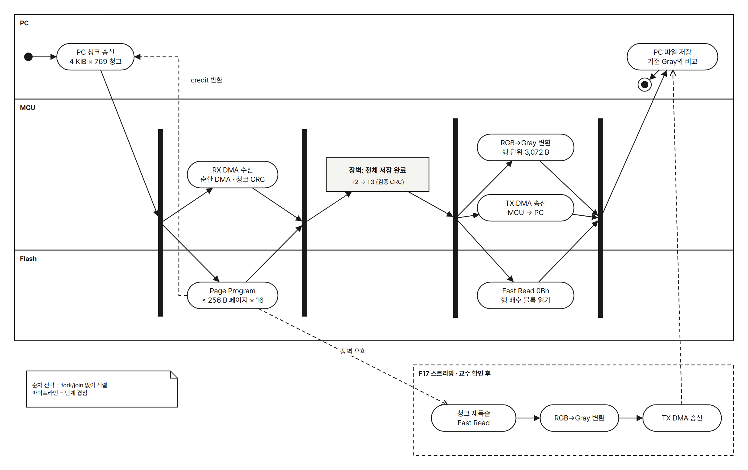 pipeline-activity
