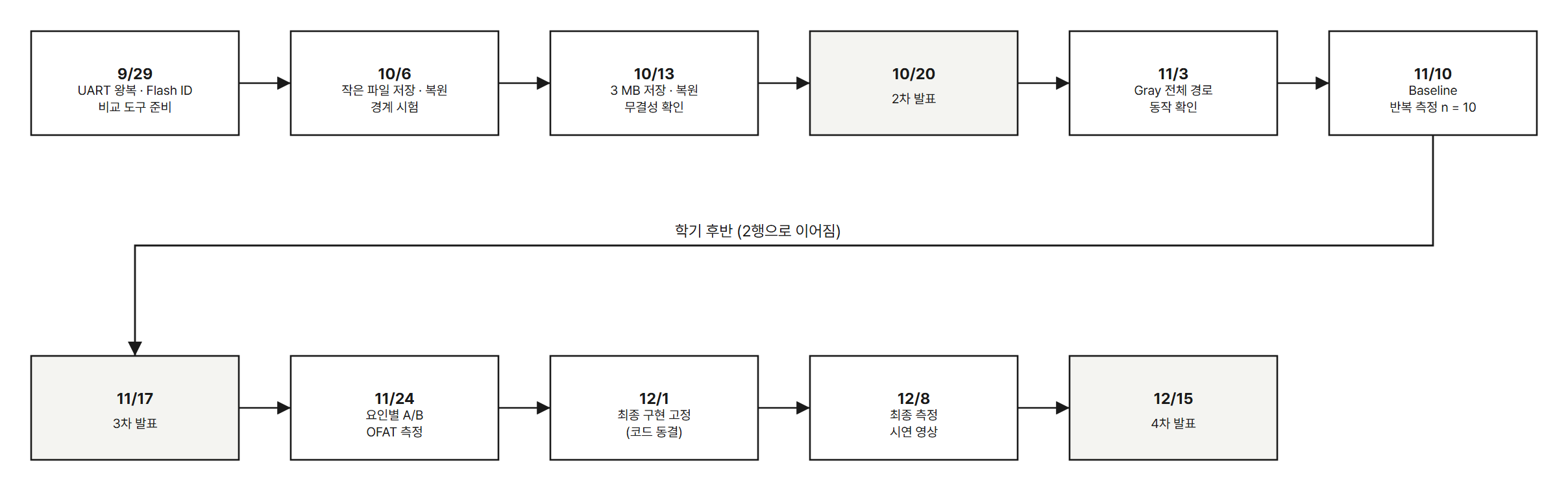schedule-pert