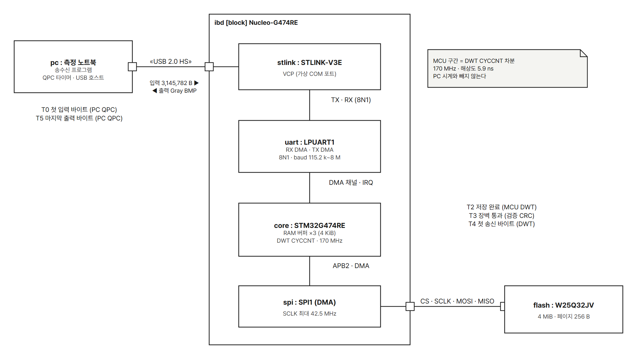 sys-block